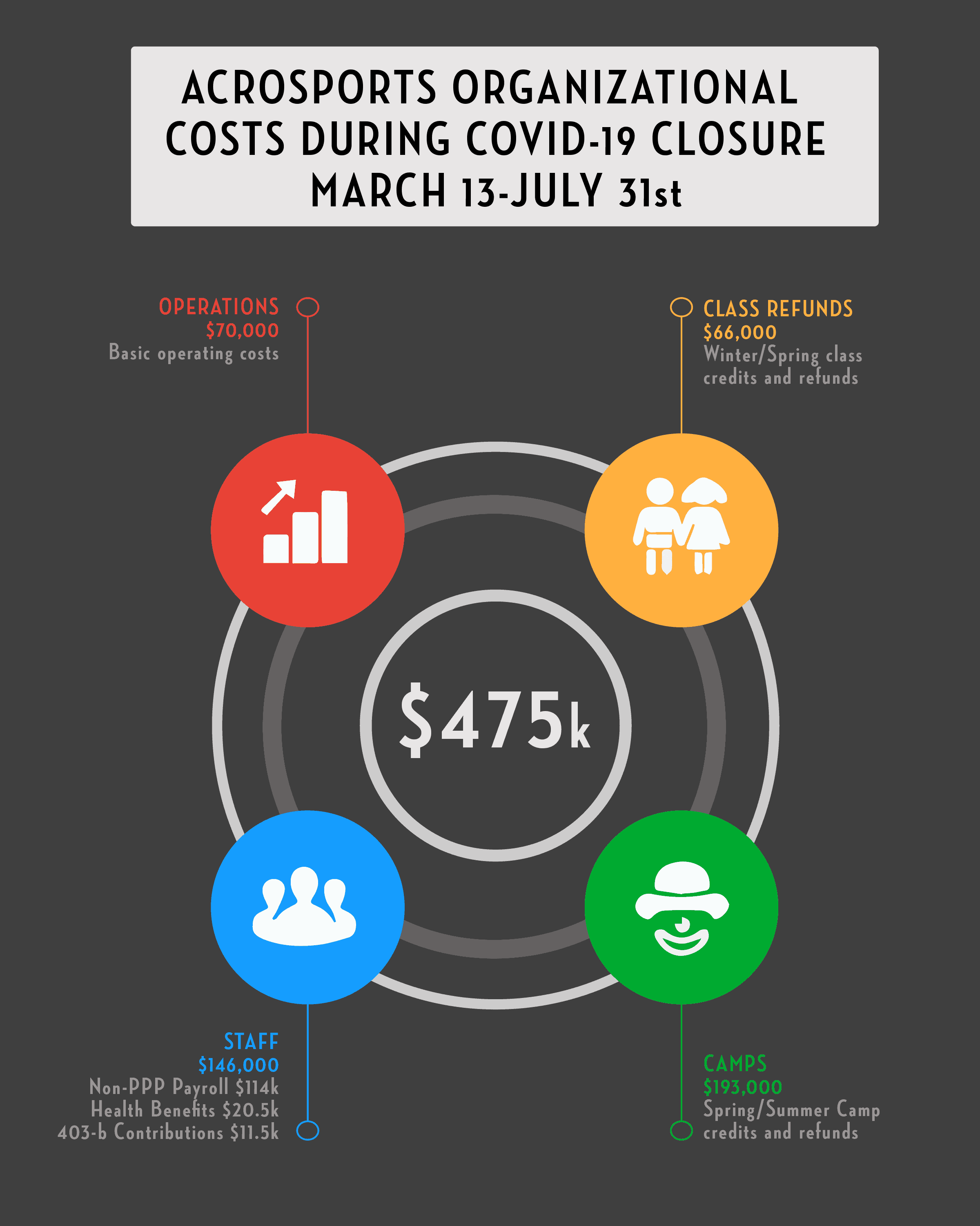 Acro Donation Graphic