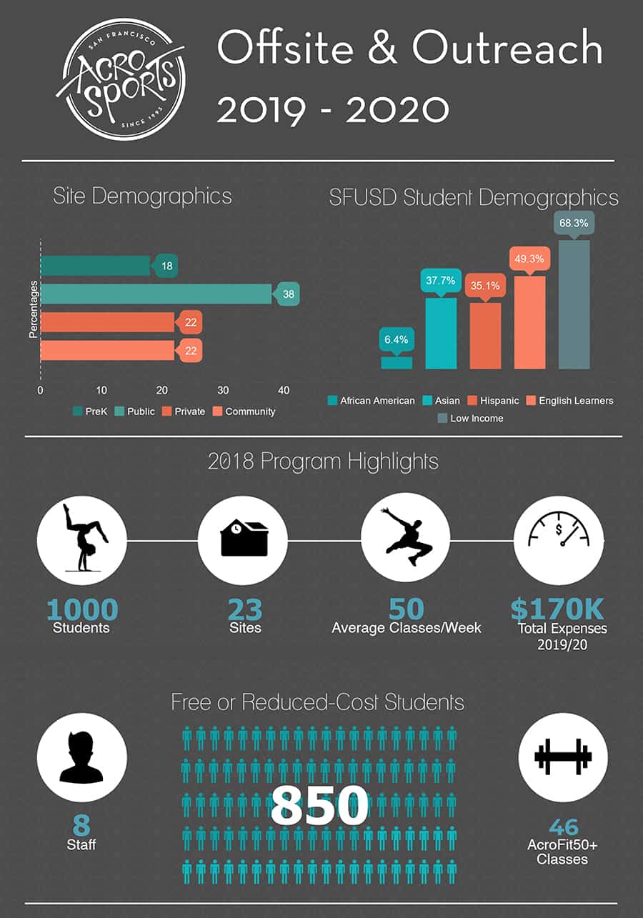 Offsite Board Report 2020